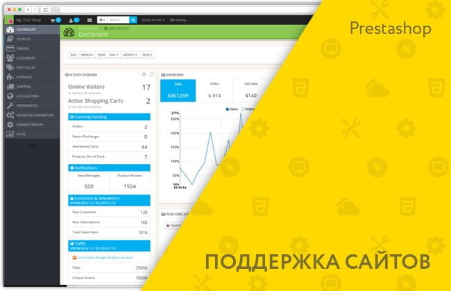 Prestashop разработка Prestashop разработка