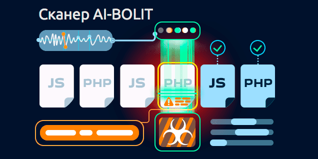 Шпаргалка по использованию антивируса AI-BOLIT